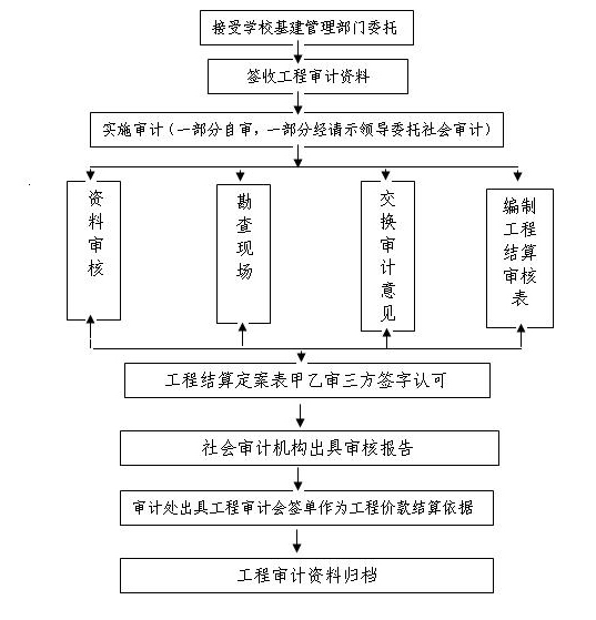 基建.jpg