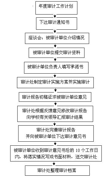 财务收支.jpg